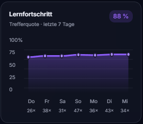 NILUNE Learn Lernfortschritt